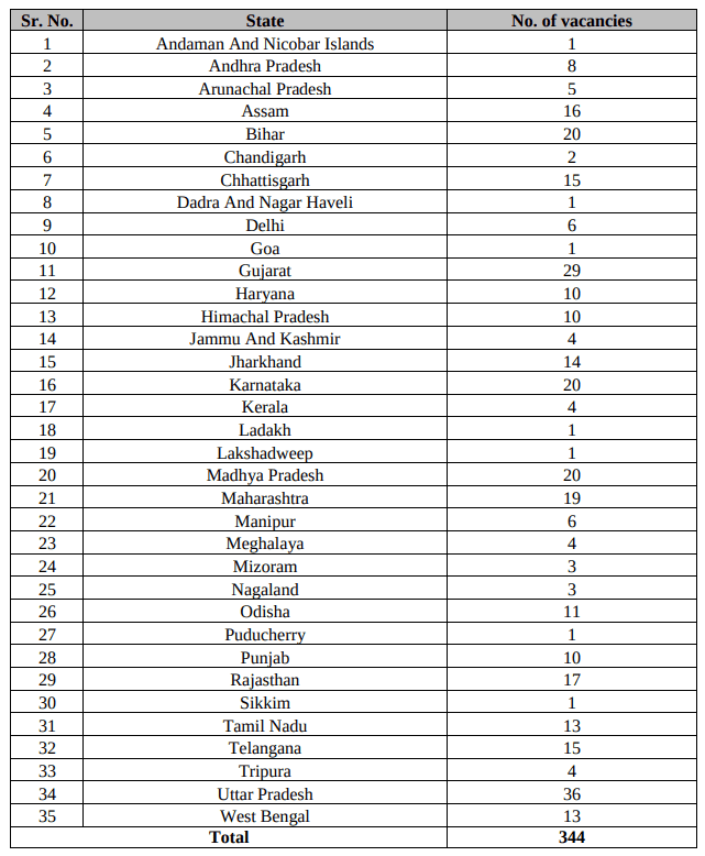 IPPB Executive Recruitment - 2024