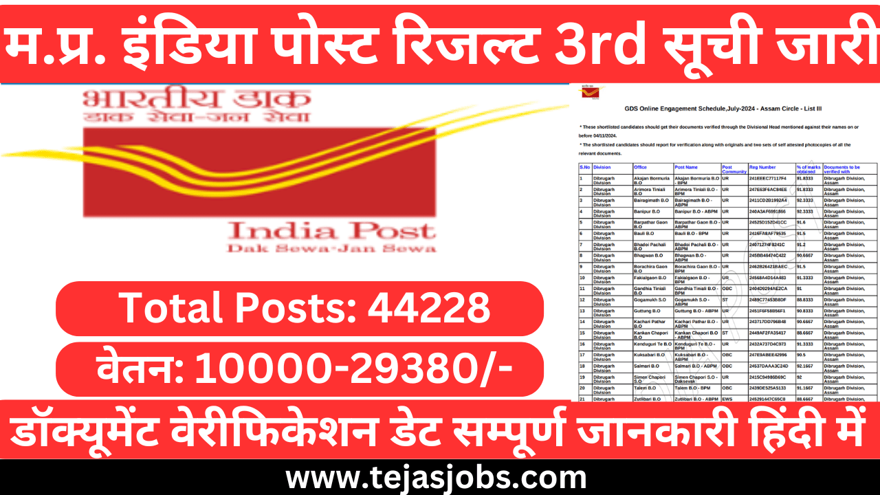 India Post Office Result 2024 III Merit List Declared